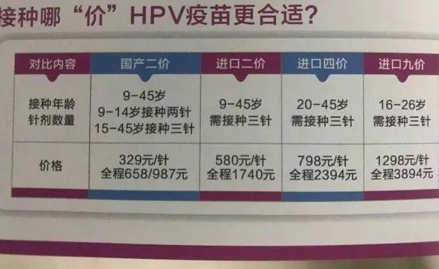 2024四价hpv疫苗价格一共多少钱？(图1)